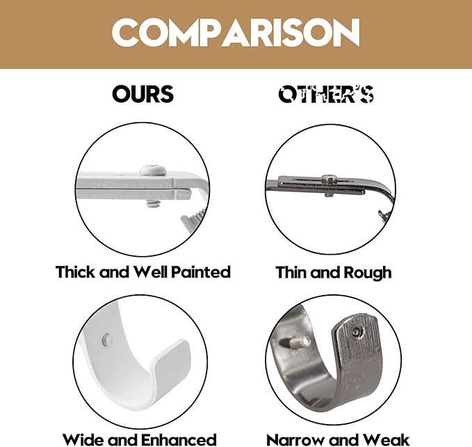 AddGrace Adjustable Curtain Rod Bracket Fits up to 1 inch Curtain Rod Sturdy Premium Brackets for Wall Set of 2 White