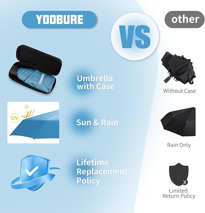 Yoobure Small Mini Umbrella with Case Light Compact Design Perfect for Travel Lightweight Portable Parasol Outdoor Sun&Rain Umbrellas