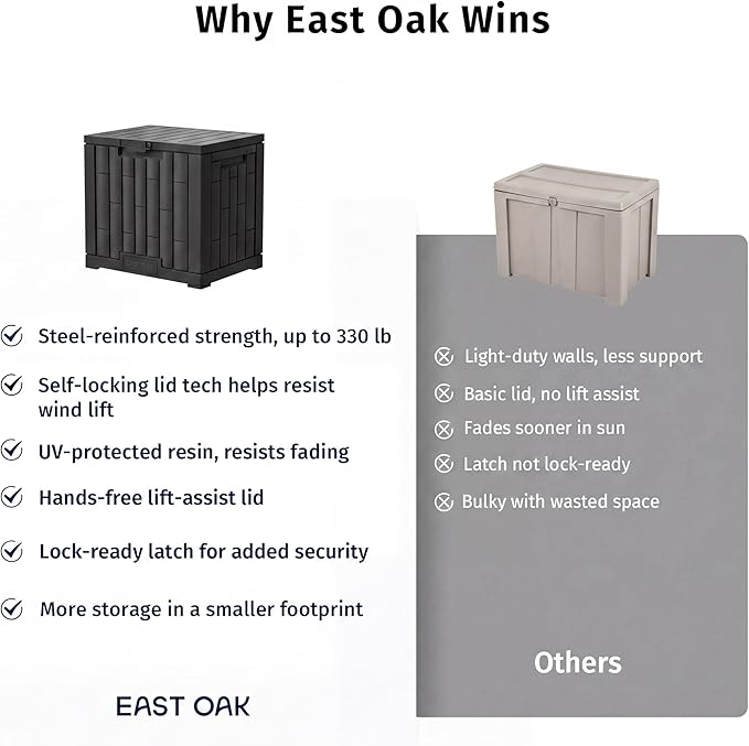 EAST OAK 31 Gallon Outdoor Storage Box, Waterproof Deck UV-Resistant Resin Bin for Patio Cushions, Garden Tools, Pool Accessories & Package, Lockable Wind-Resistant Lid, Steel-Reinforced, Black