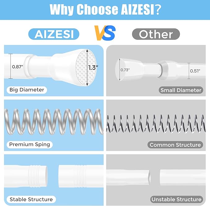 AIZESI 2PCS Shower Curtain Rod 30-64 Inch Adjustable Curtain Rods Never Rust & Non-Slip No Drilling Shower Rod Spring Tension Curtain Rod for Bathroom Doorway Window Closet Cupboard, White
