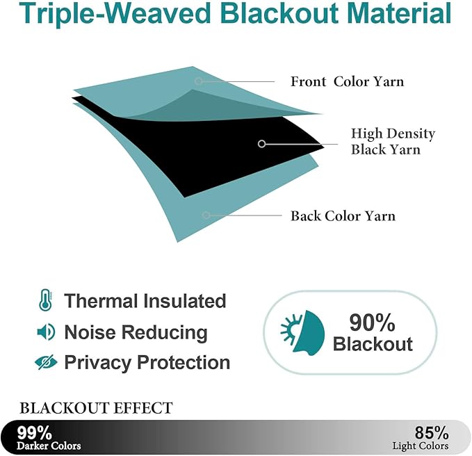 ChrisDowa Blackout Curtains 48 inches Long for Bedroom - Grommet Thermal Insulated Room Darkening Curtains for Living Room (1 Panel, Aqua, 42 x 48 Inch)