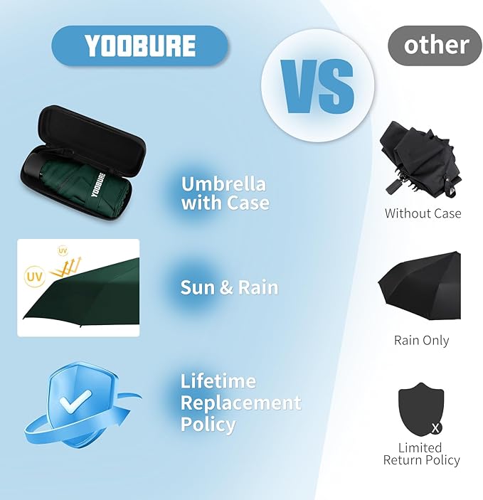 Yoobure Small Mini Umbrella with Case Light Compact Design Perfect for Travel Lightweight Portable Parasol Outdoor Sun&Rain Umbrellas
