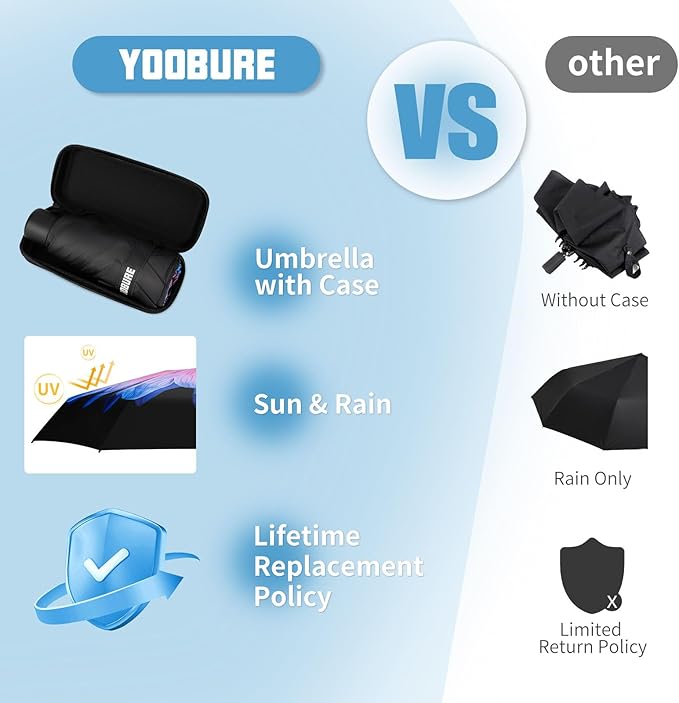 Yoobure Small Mini Umbrella with Case Light Compact Design Perfect for Travel Lightweight Portable Parasol Outdoor Sun&Rain Umbrellas