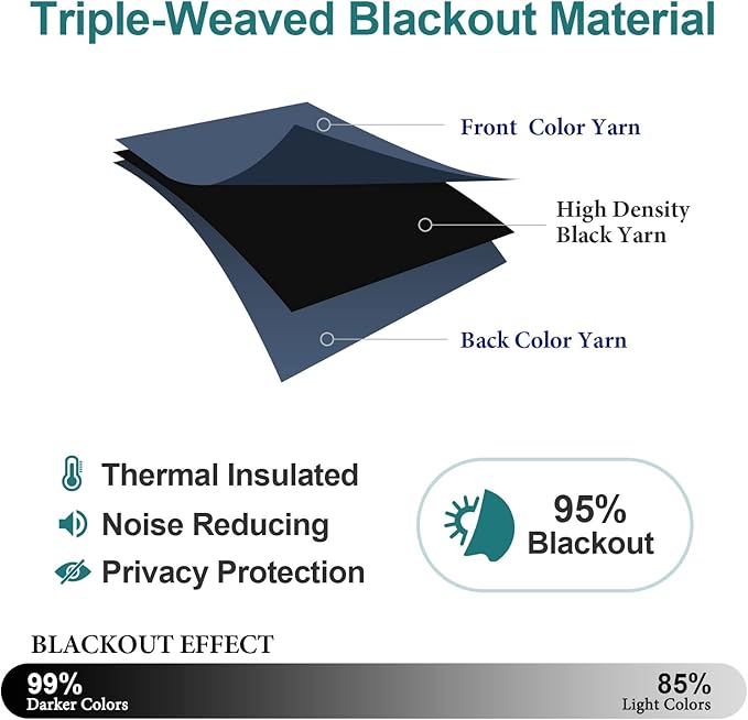 ChrisDowa Blackout Curtains 45 Inches Long for Living Room, Grommet Thermal Insulated Room Darkening Curtains for Bedroom (1 Panel Set, Stone Blue, 38W x 45L)