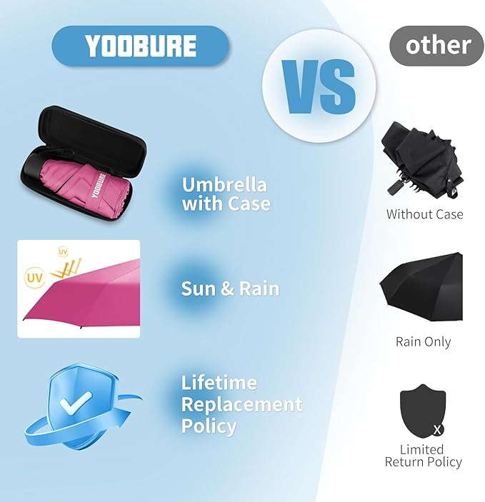 Yoobure Small Mini Umbrella with Case Light Compact Design Perfect for Travel Lightweight Portable Parasol Outdoor Sun&Rain Umbrellas