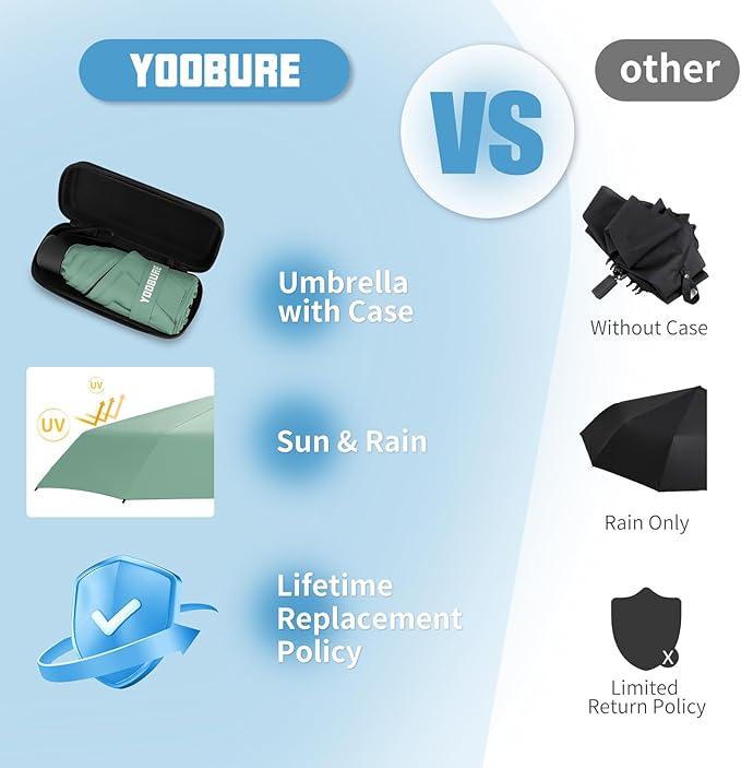 Yoobure Small Mini Umbrella with Case Light Compact Design Perfect for Travel Lightweight Portable Parasol Outdoor Sun&Rain Umbrellas