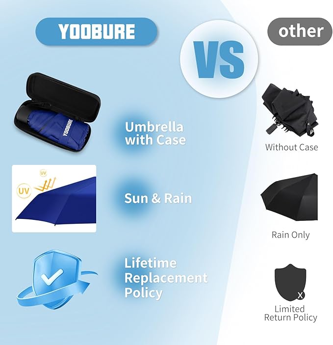 Yoobure Small Mini Umbrella with Case Light Compact Design Perfect for Travel Lightweight Portable Parasol Outdoor Sun&Rain Umbrellas