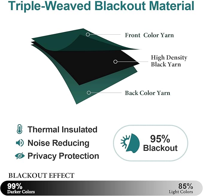 ChrisDowa Blackout Curtains 72 inches Long for Bedroom - Grommet Thermal Insulated Room Darkening Curtains for Living Room (1 Panel, Forest Green, 42 x 72 Inch)