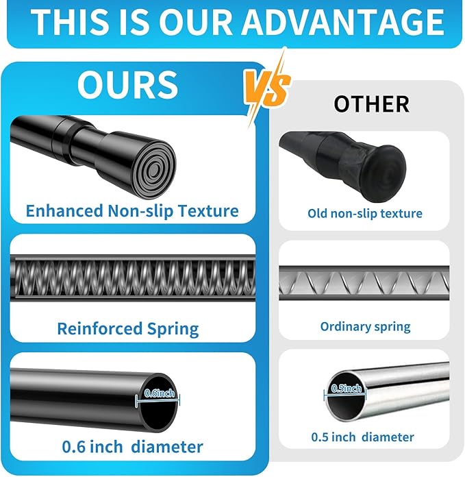 AIZESI 2 Pack Tension Rods for Windows 26.5 to 36 inch, Adjustable Expandable Pressure Spring Curtain Rods No Drilling, Black Curtain Rods for Doorway Closet Door