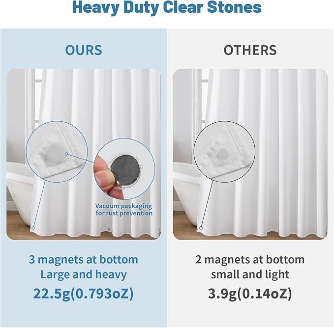 1 Pack Water-Repellent Fabric Shower Curtain Liner - Hotel Quality Machine Washable, 3 Heavy-Duty Magnets with Rustproof Grommets & Weighted Hem, Standard Size 70x72in White