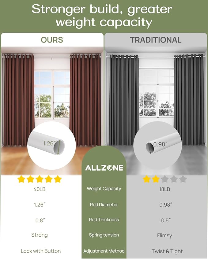 ALLZONE Tension Curtain Rod for Windows,123 to 160 Inch, Heavy Duty Extra Long Curtain Rods, Non-Slip Bathroom Shower Tension Rod, Renter Friendly, Adjustable, Spring Loaded, White