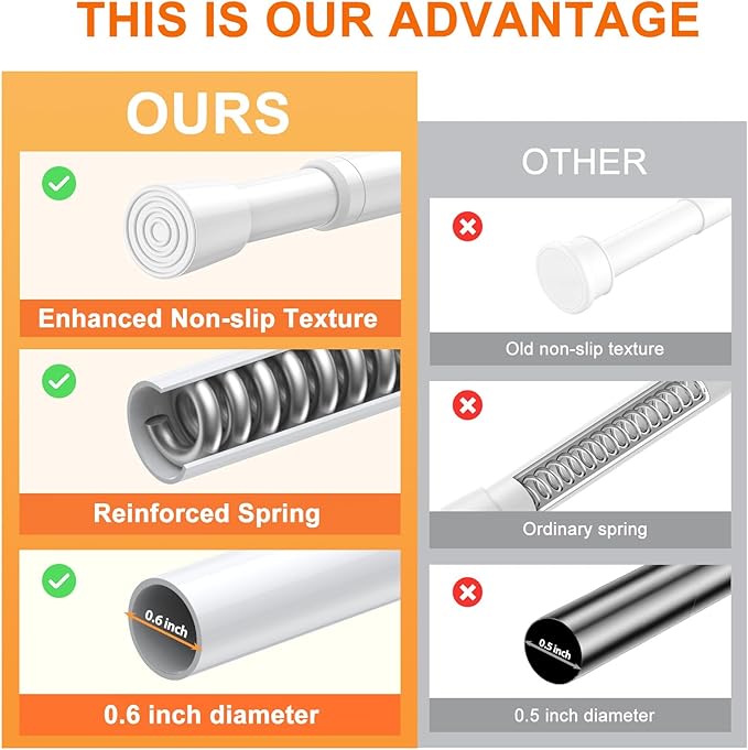 Tension Curtain Rod 18-39 Inch with 2 Brackets Adjustable Spring Loaded Curtain Rods No Drilling Extendable White Tension Rod for Window Door Closet Bookshelf Kitchen Bathroom