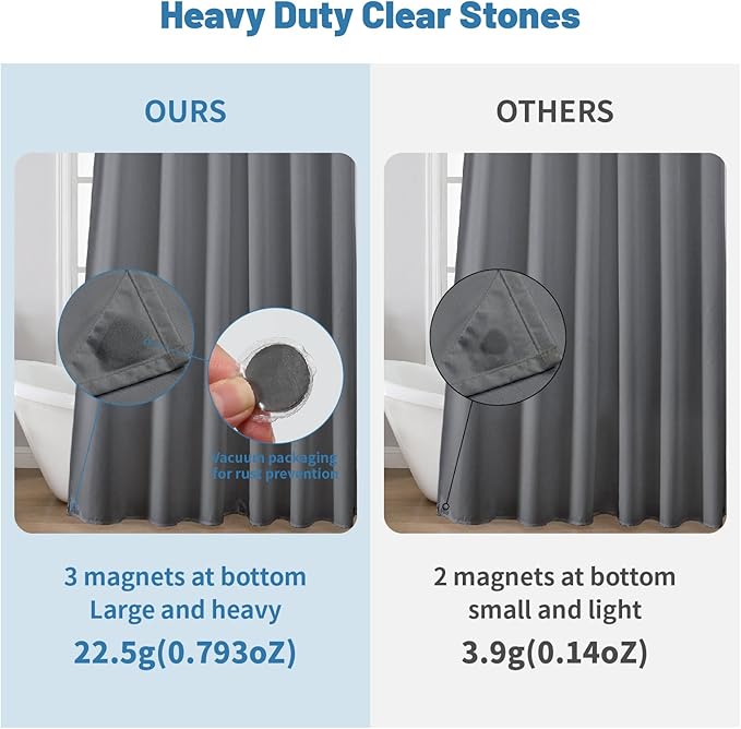 1 Pack Water-Repellent Fabric Shower Curtain Liner - Hotel Quality Machine Washable, 3 Heavy-Duty Magnets with Rustproof Grommets & Weighted Hem, Standard Size 72x66in Grey