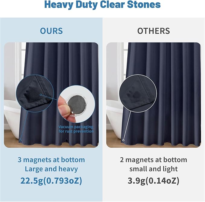 1 Pack Water-Repellent Fabric Shower Curtain Liner - Hotel Quality Machine Washable, 3 Heavy-Duty Magnets with Rustproof Grommets & Weighted Hem, Standard Size 72x84in Blue