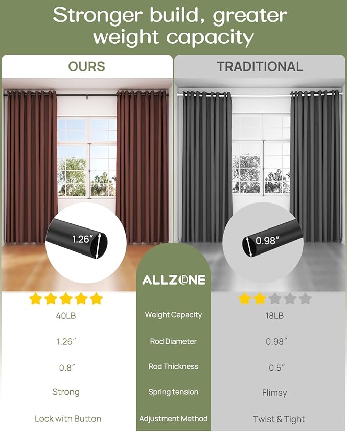 ALLZONE Tension Curtain Rod for Windows,123 to 160 Inch, Heavy Duty Extra Long Curtain Rods, Non-Slip Bathroom Shower Tension Rod, Renter Friendly, Adjustable, Spring Loaded, Black