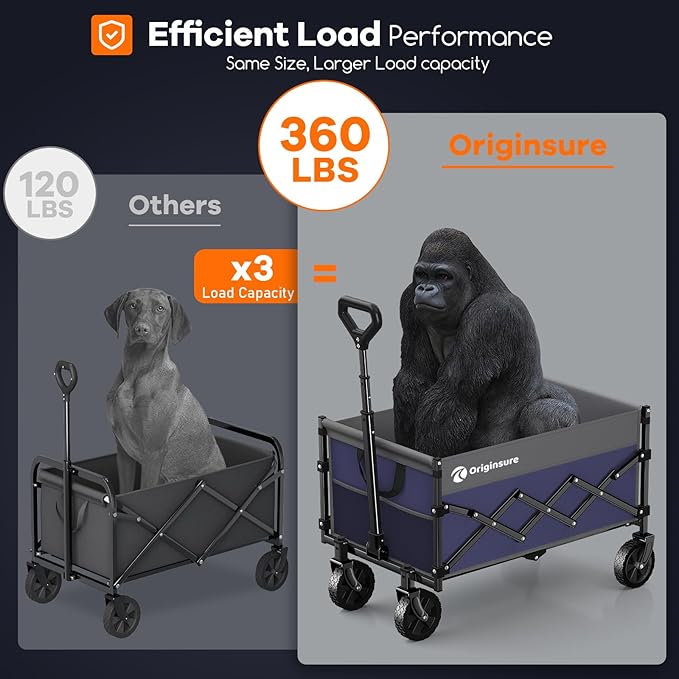 Originsure Collapsible Wagon Cart Foldable - Lightweight Portable Heavy Duty Folding Beach Wagons with Wheels - Outdoor Utility Carts for Grocery, Camping, Shopping with Large Capacity - Grey&Purple