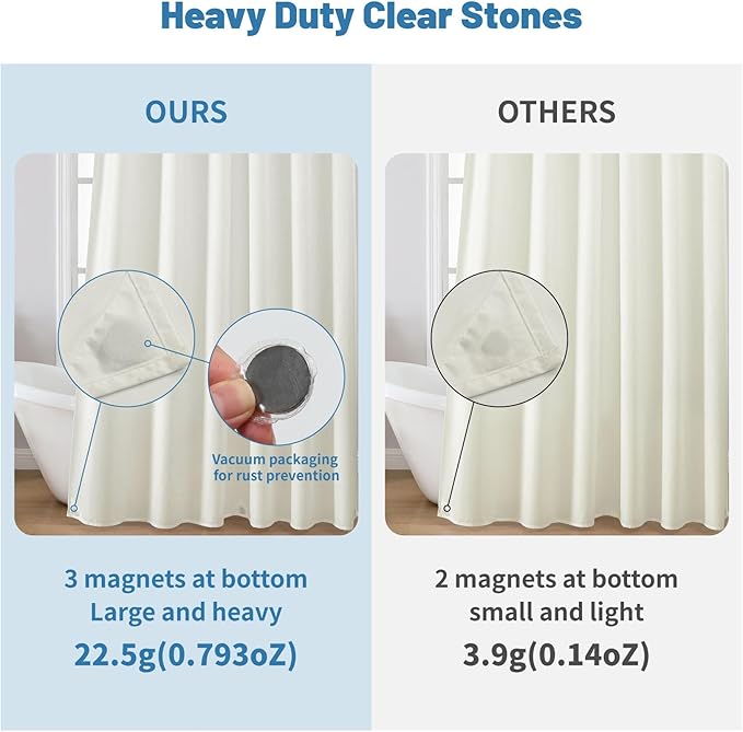 2 Pack Water-Repellent Fabric Shower Curtain Liner - Hotel Quality Machine Washable, 3 Heavy-Duty Magnets with Rustproof Grommets & Weighted Hem, Standard Size 72x72in Cream
