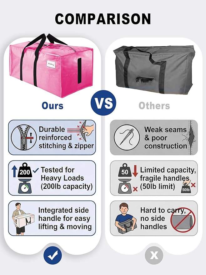 HOMESURE Supports 200lbs Heavy Duty Moving Bags - Strong Zipper & Wrap-Around Handles - Water-Resistant Storage Totes, Durable Alternative to Moving Boxes - 4 Pack - Pink