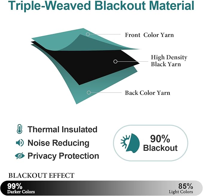 ChrisDowa Blackout Curtains 102 Inches Long for Living Room, Grommet Thermal Insulated Room Darkening Curtains for Bedroom (1 Panel Set, Teal, 52W x 102L)