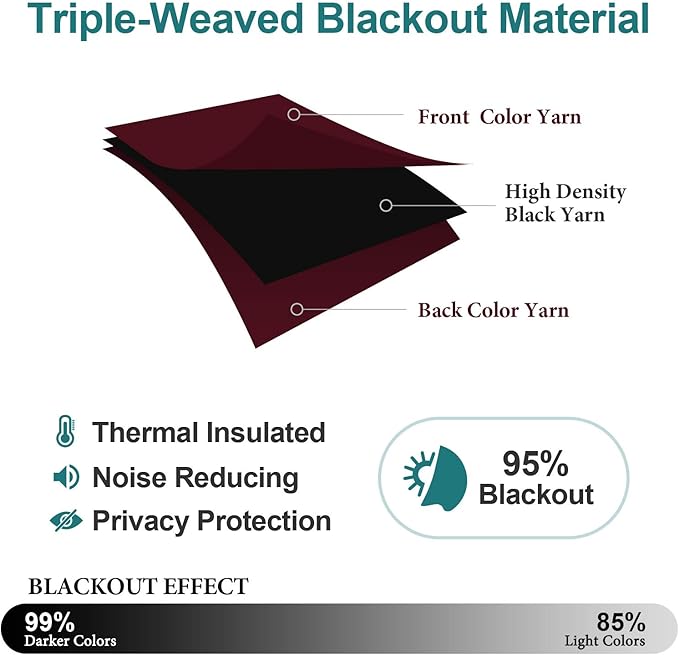 ChrisDowa Blackout Door Curtains for Doorway Privacy, Grommet Closet Curtains for Bedroom Closet Door, Thermal Insulated Doorway Cover Room Divider Drapes (1 Panel, Burgundy Red, 42 x 80 Inch)