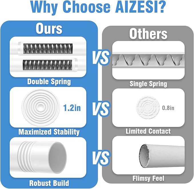 AIZESI 2 Pack Tension Curtain Rod for Windows 45 to 77 Inch, Adjustable Expandable Spring Curtain Rods No Drilling, Non Slip Curtain Rod for Bedroom Doorway Closet, White