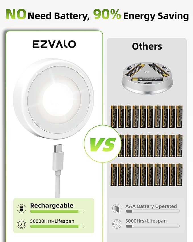EZVALO LED Puck Lights, 6Pack Rechargeable Battery Touch Light, 2.5'' Mini Tap Lights, Wireless Closet Light, Under Cabinet Lighting, 3 Color & 83 RGB, Sitck On Lights for Kitchen,Pantry,Shelves