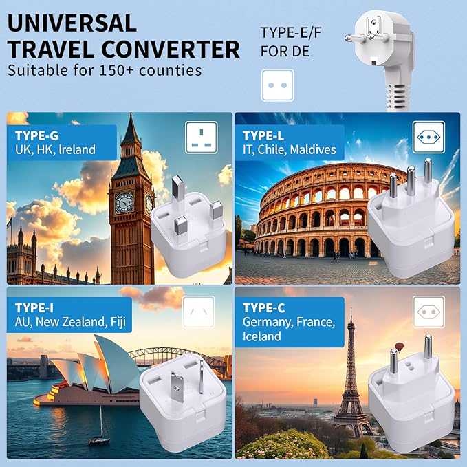 2000W Voltage Converter US to Europe for Hair Dryer, 220V to 110V Converter for European Travel with 3 AC 2 USBC 2 USBA Ports, European Travel Plug Adapter with Type C/G/I/L Plug (White)